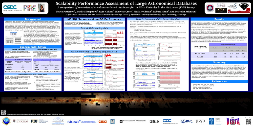 2013-posters/PattersonOSDC.pdf