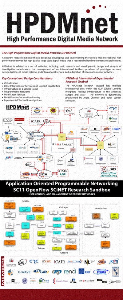 HPDMnet_SC11.pdf