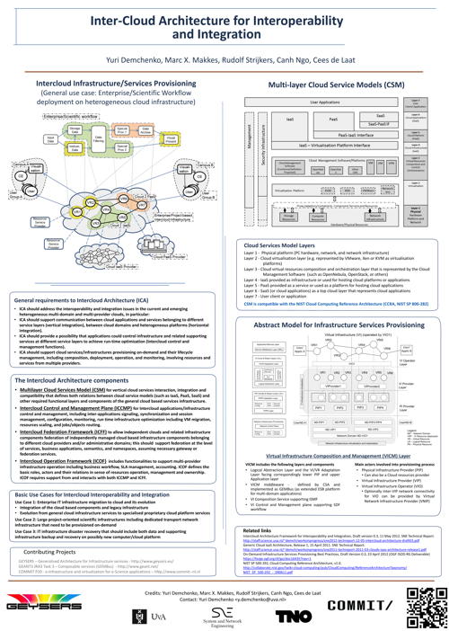 2012-11-08-UvA-InterCloud.pdf
