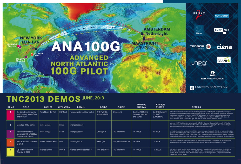 2013-06-03-ANI-100gig.pdf